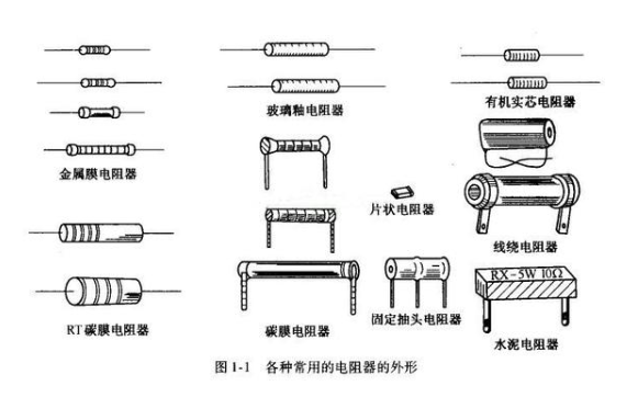 什么是电阻器 常见电阻分类及应用