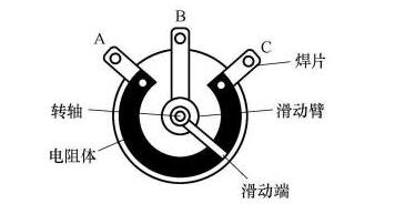 旋转式电位器结构图旋转式电位器怎么接线