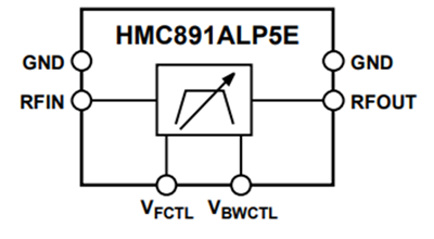 Block Diagram - Analog Devices Inc. HMC891可调谐带通滤波器