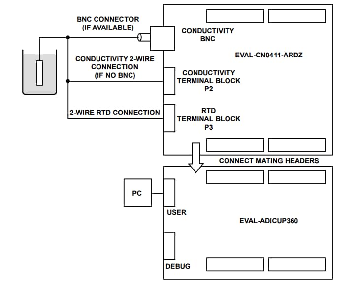 Analog Devices Inc. EVAL-CN0411-ARDZ评估板