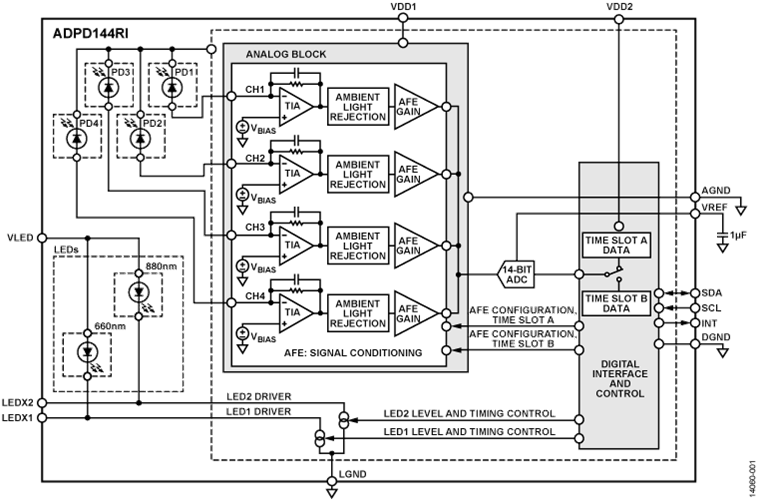 ADPD144RI Functional Block Diagram