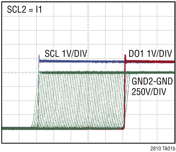 LTM2810 Performance Graph