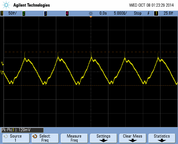 Output Voltage Ripple at 48Vin, Full Load
