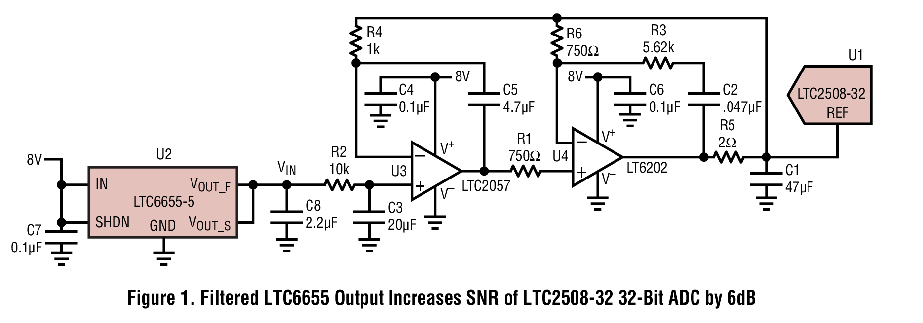 Figure 1. Filtered LTC6655 Output Increases SNR of LTC2508-32 32-Bit ADC by 6dB