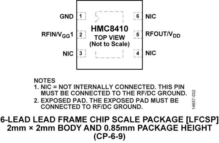 HMC8410 Pin Configuration