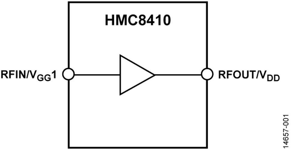 HMC8410 Functional Block Diagram