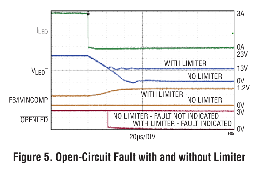 Figure 5. Open-Circuit Fault with and without Limiter