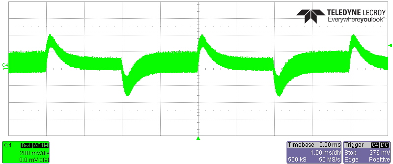 LT3759 48V Boost Converter Load Step Response (Vin = 2V)