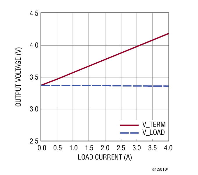 Figure 4. Cable Drop Operation Load Curves