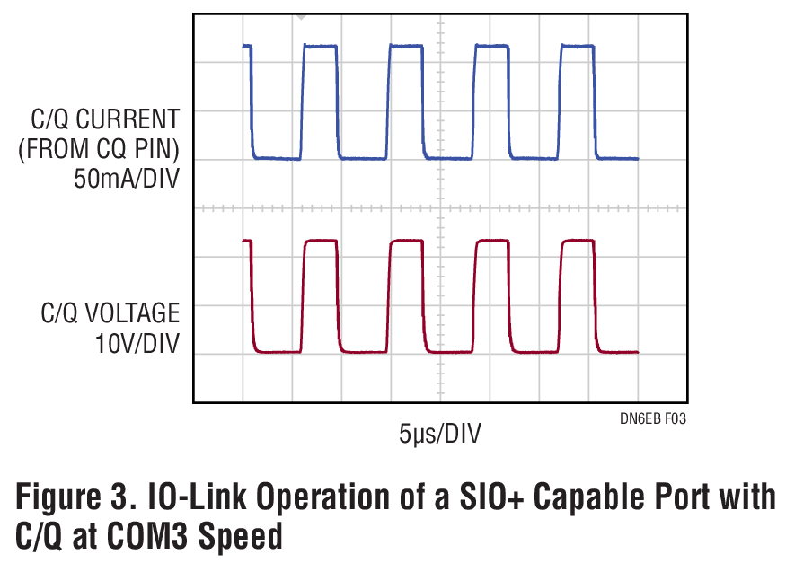 Figure 3. IO-Link Operation of a SIO+ Capable Port with C/Q at COM3 Speed