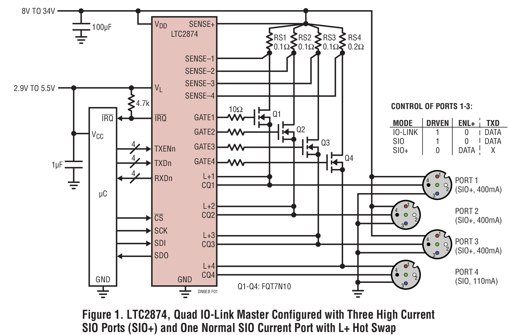 Figure 1. LTC2874, Quad IO-Link Master Configured with Three High Current SIO Ports (SIO+) and One Normal SIO Current Port with L+ Hot Swap