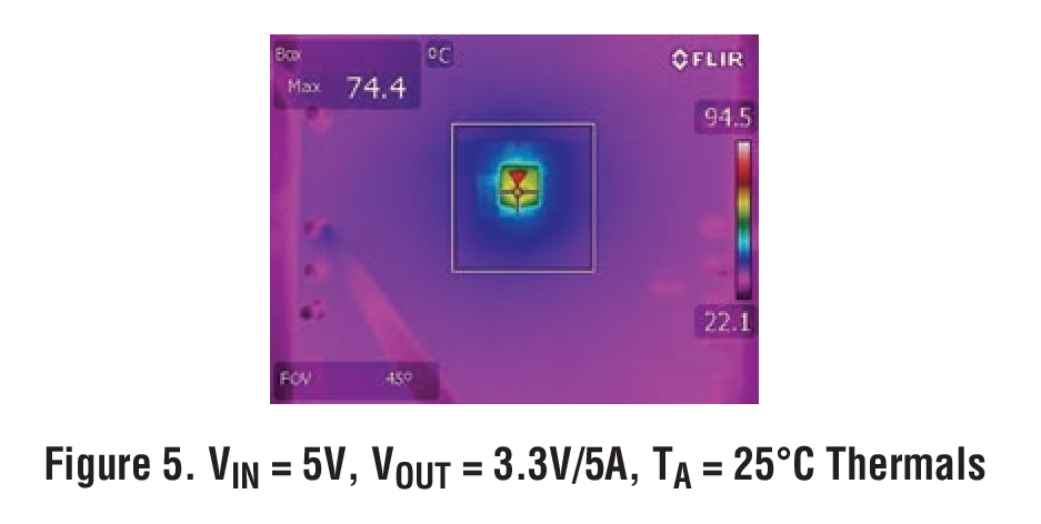 Figure 5. VIN = 5V, VOUT = 3.3V/5A, TA = 25°C Thermals