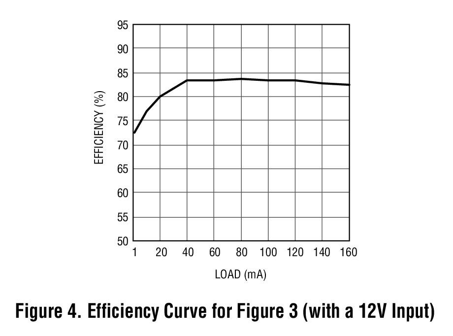 Figure 4. Efficiency Curve for Figure 3 (with a 12V Input)