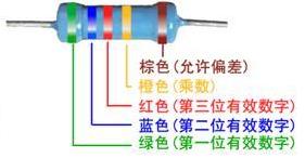 电阻器的色环表示法