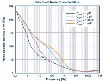 Data Sheet Noise Characteristics