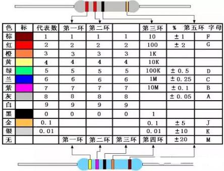 色环电阻的识别方法介绍