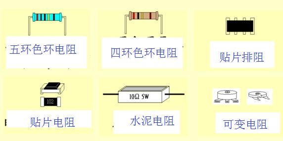 常见的电阻分类及结构特点