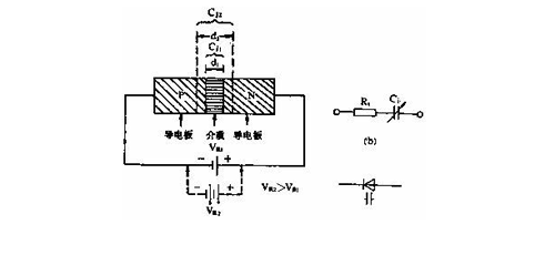 图1 变容二极管的构造原理、简化等效电路及电路符号