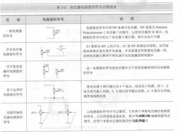 电位器电路图形符号、结构和工作原理